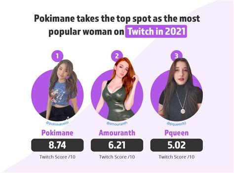 most followed female twitch streamers|Most Followed Female Streamers Streams Charts